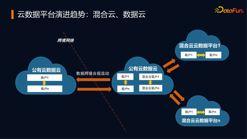 数据服务公司的价格构成主要包括以下几个方面：