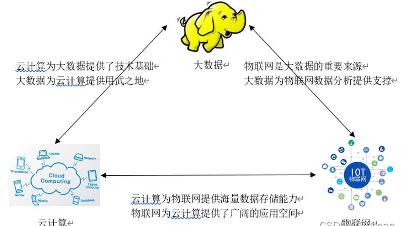 企业大数据管理平台厂商推荐