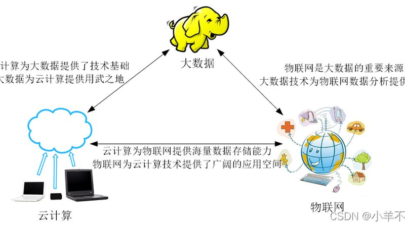 银行商业智能实施：流程解析与关键要点